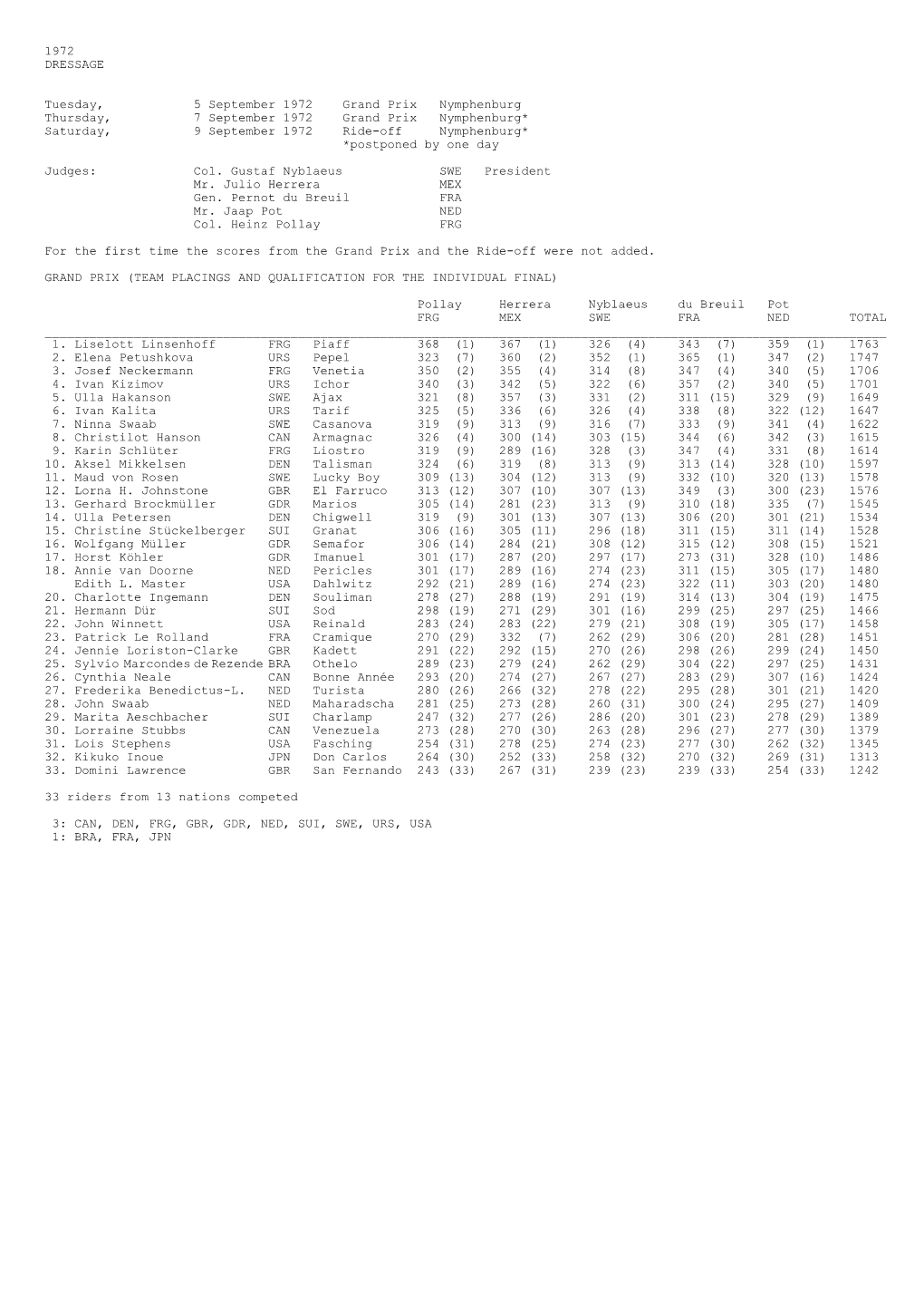 1972 DRESSAGE Tuesday, 5 September 1972 Grand Prix
