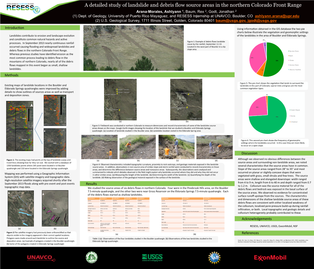 A Detailed Study of Landslide and Debris Flow Source Areas in the Northern Colorado Front Range Arana-Morales, Ashlyann 1, Baum, Rex 2, Godt, Jonathan 2 (1) Dept