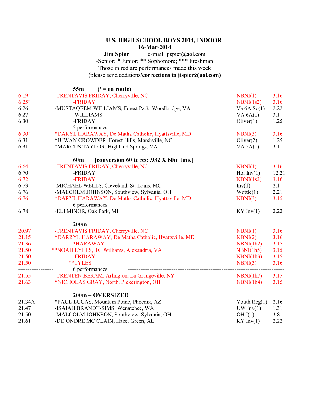 U.S. HIGH SCHOOL BOYS 2014, INDOOR 16-Mar-2014 Jim Spier E