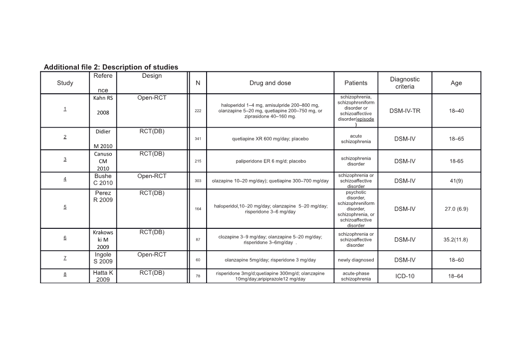 1. Kahn RS, Fleischhacker WW, Boter H, Et Al. Effectiveness of Antipsychotic Drugs In