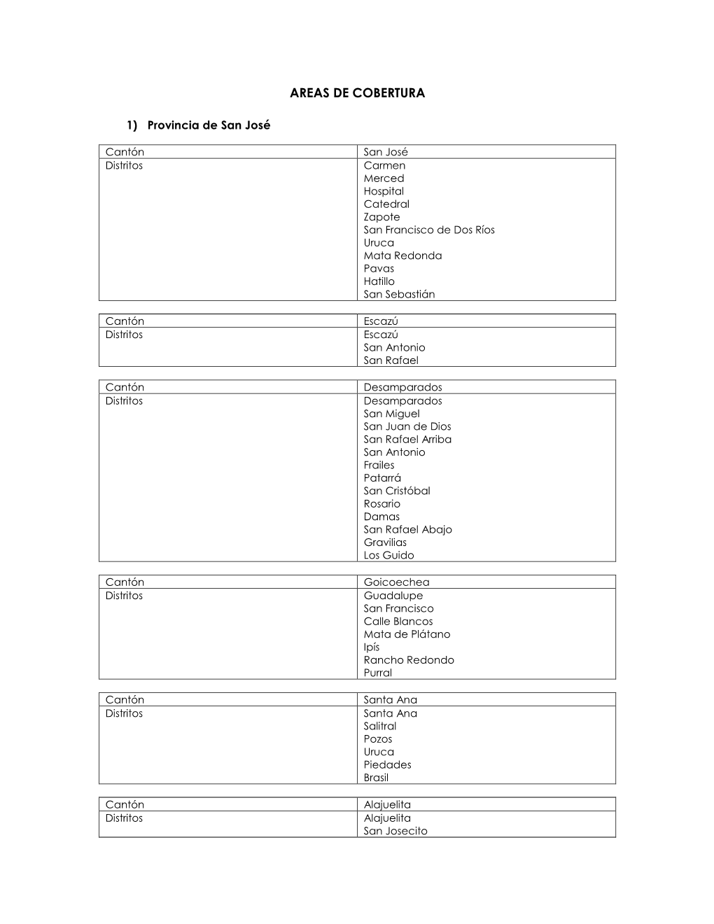 Areas De Cobertura