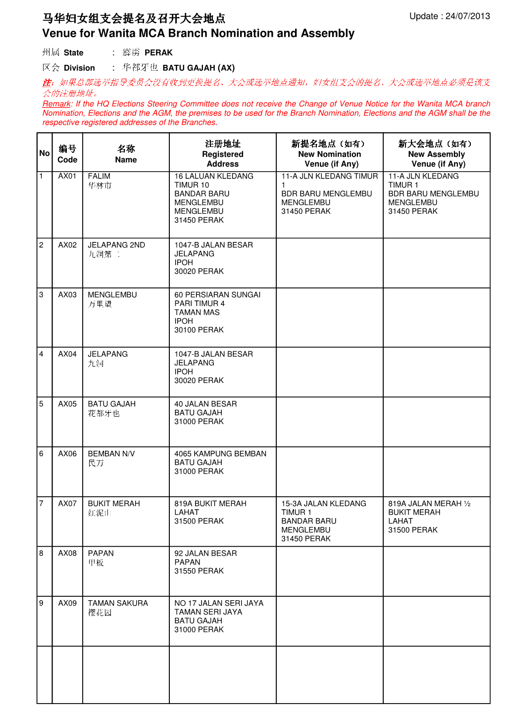 Venue for Wanita MCA Branch Nomination and Assembly 马华妇女