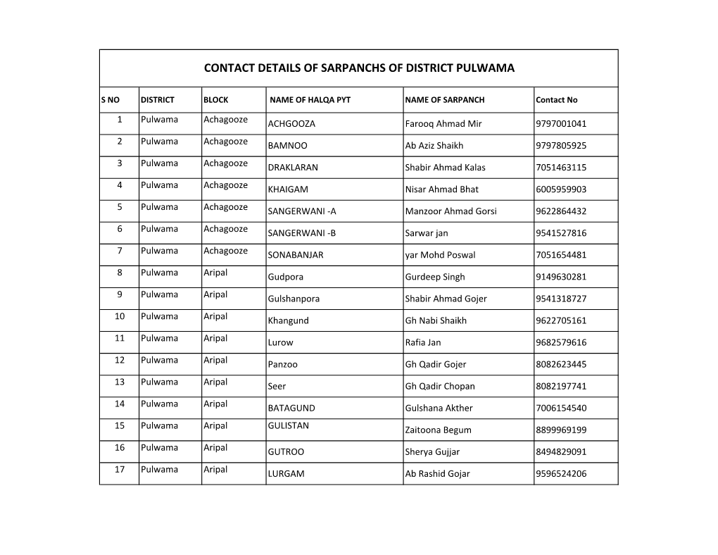 Contact Details of Sarpanchs of District Pulwama