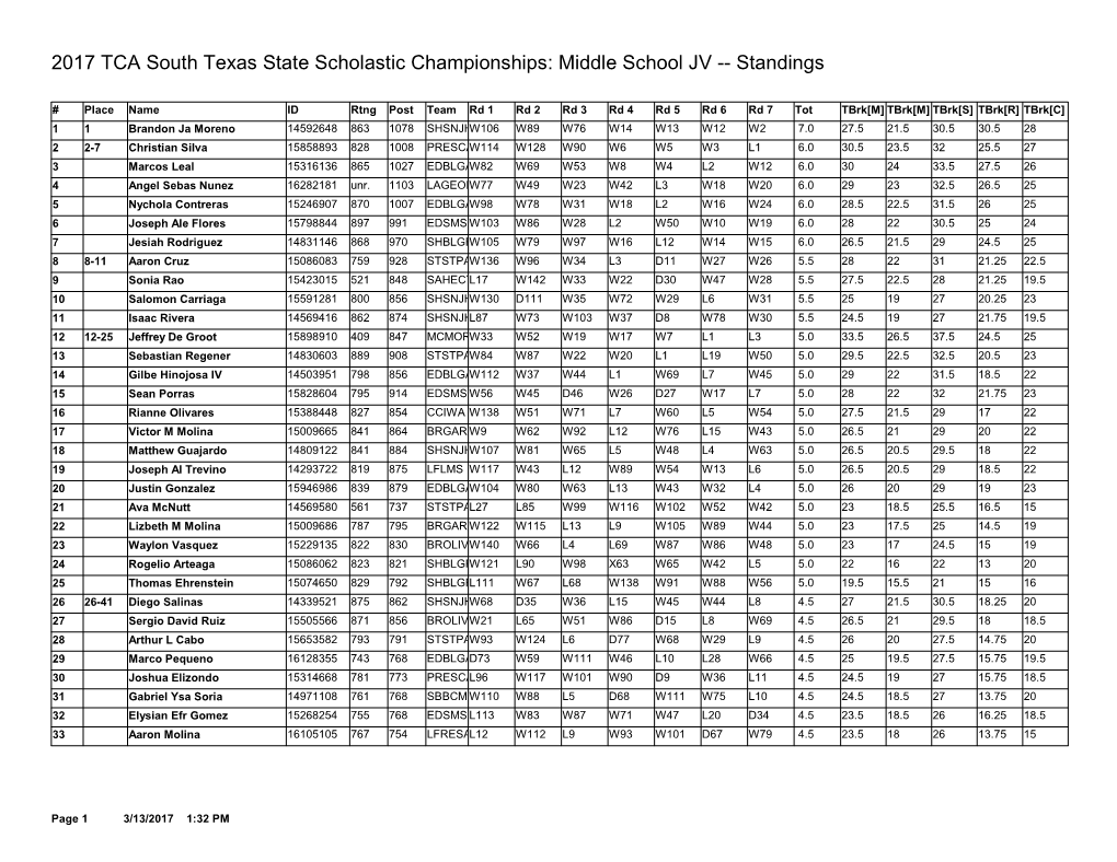 Middle School JV -- Standings