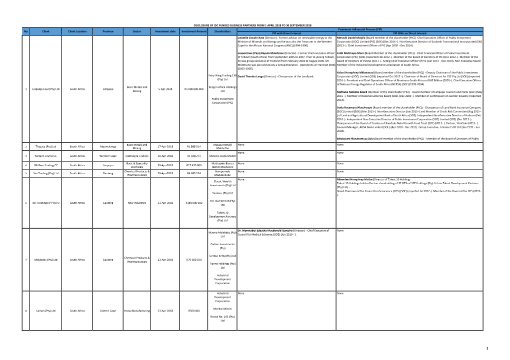 DISCLOSURE of IDC FUNDED BUSINESS PARTNERS from 1 APRIL 2018 to 30 SEPTEMBER 2018 Prominent Influencial Persons (PIP) No