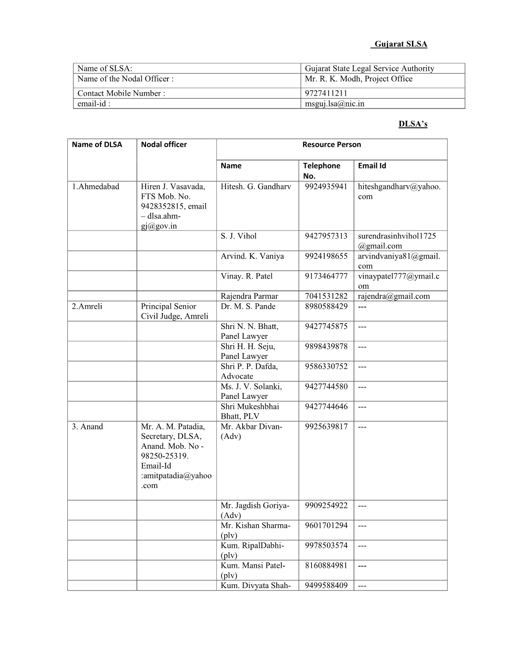 Gujarat SLSA DLSA's Name of DLSA Nodal Officer Resource Person