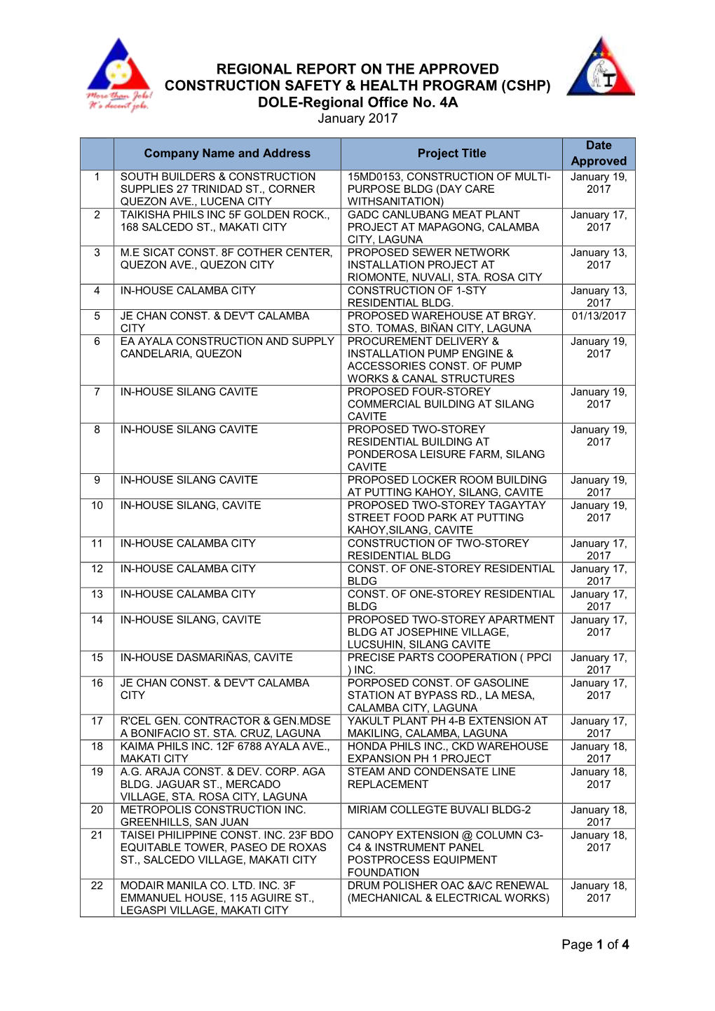 REGIONAL REPORT on the APPROVED CONSTRUCTION SAFETY & HEALTH PROGRAM (CSHP) DOLE-Regional Office No. 4A