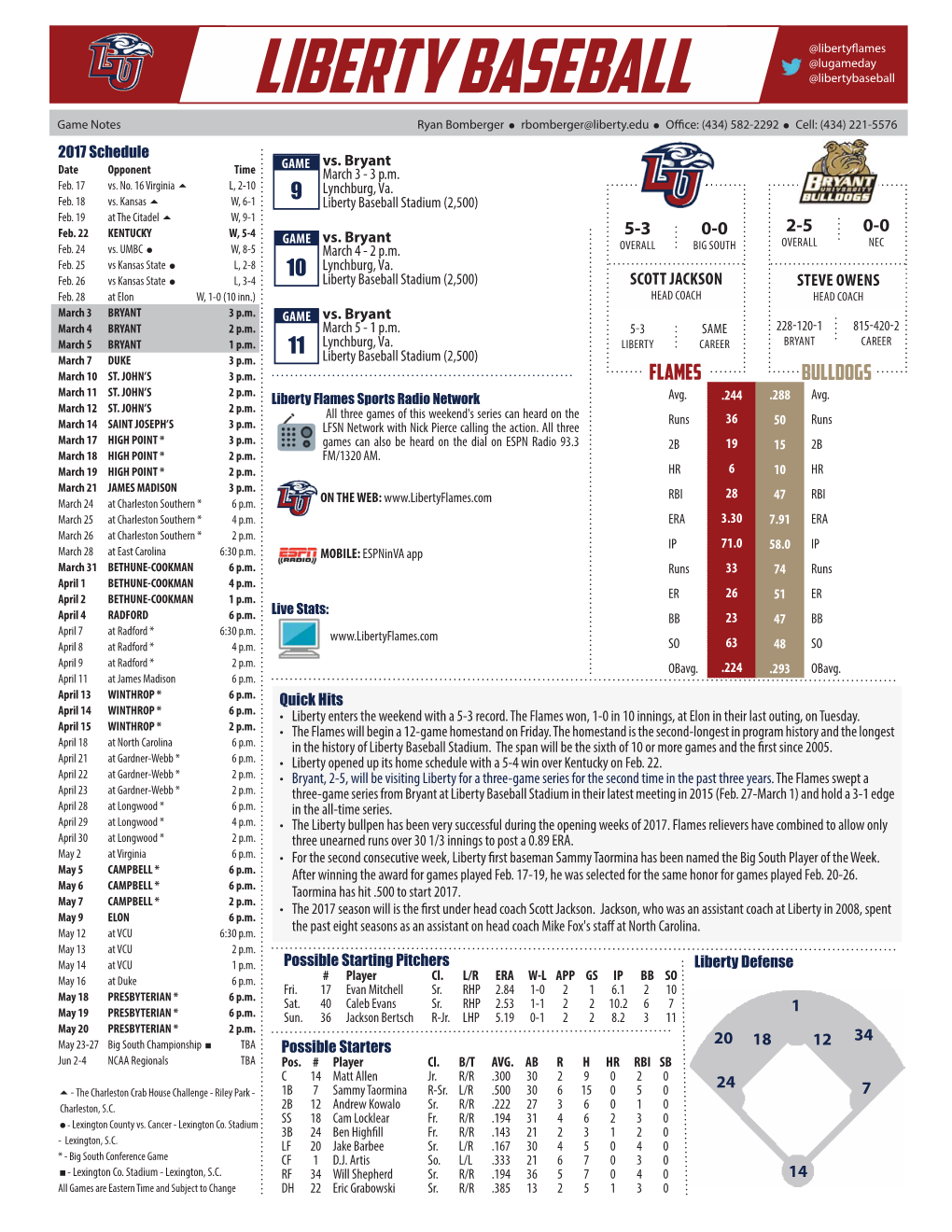 LIBERTY BASEBALL @Libertybaseball Game Notes Ryan Bomberger Rbomberger@Liberty.Edu Offi Ce: (434) 582-2292 Cell: (434) 221-5576 2017 Schedule GAME Vs