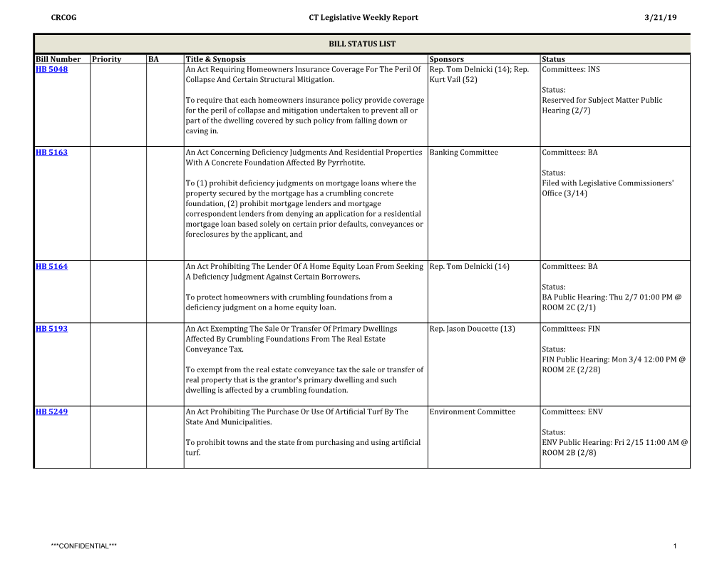 CRCOG CT Legislative Weekly Report 3/21/19 Bill Number Priority BA