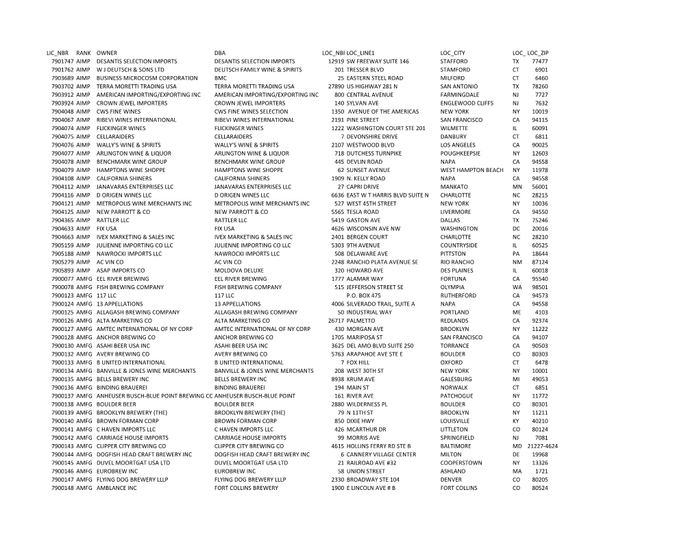 Lic Nbr Rank Owner Dba Loc Nbrloc Line1 Loc City