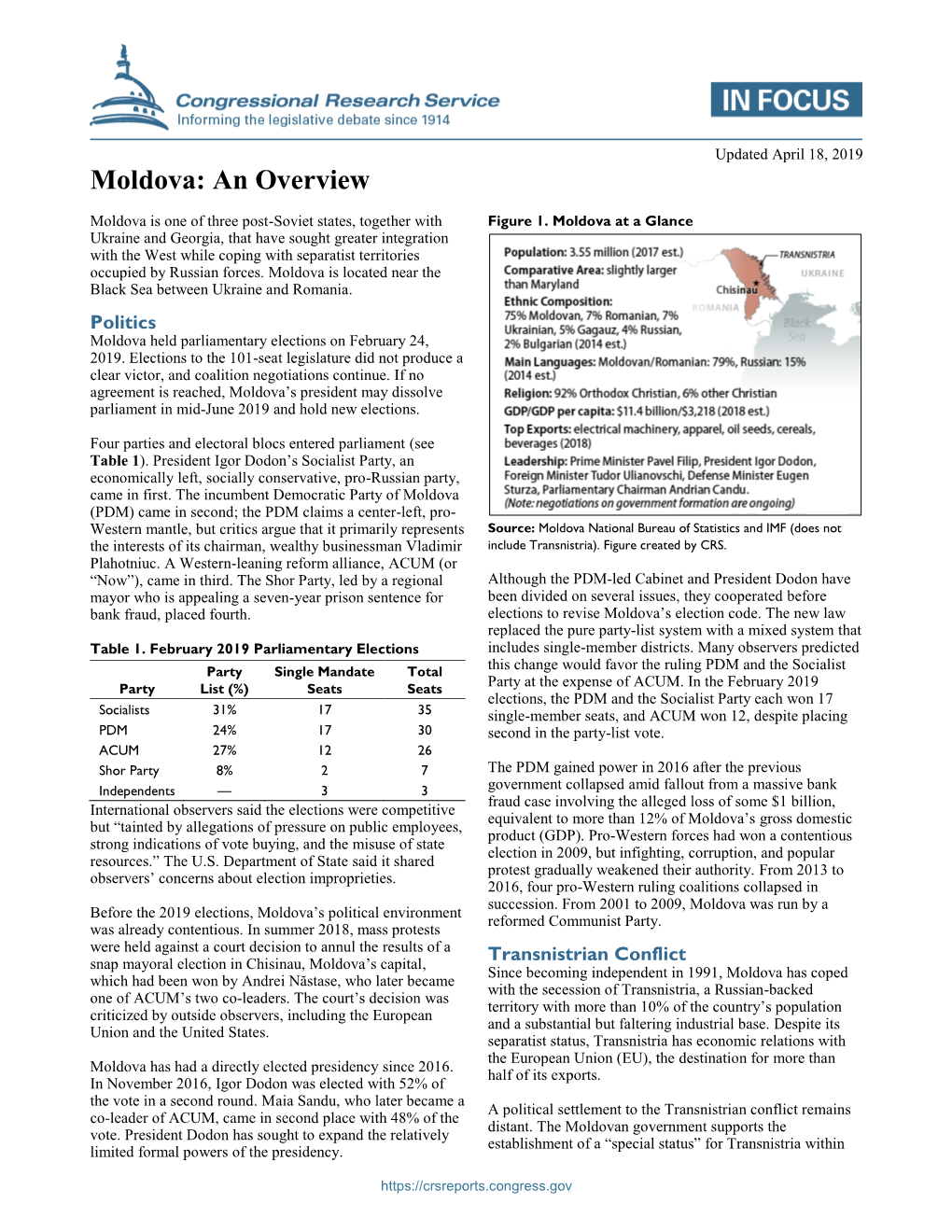 Moldova: an Overview