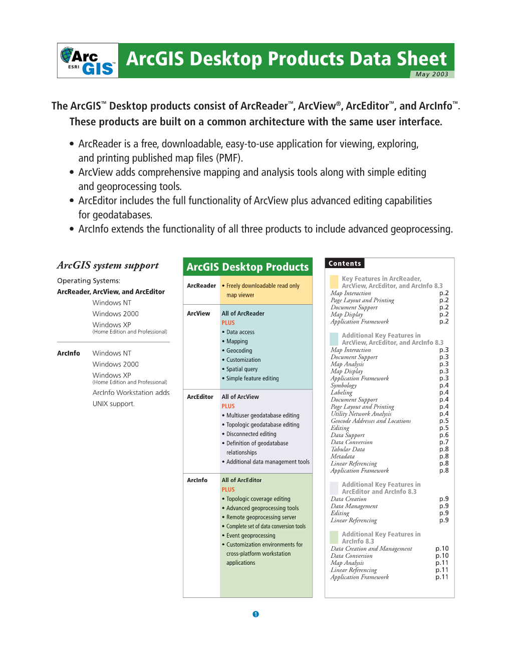 Arcgis Desktop Products Data Sheet May 2003