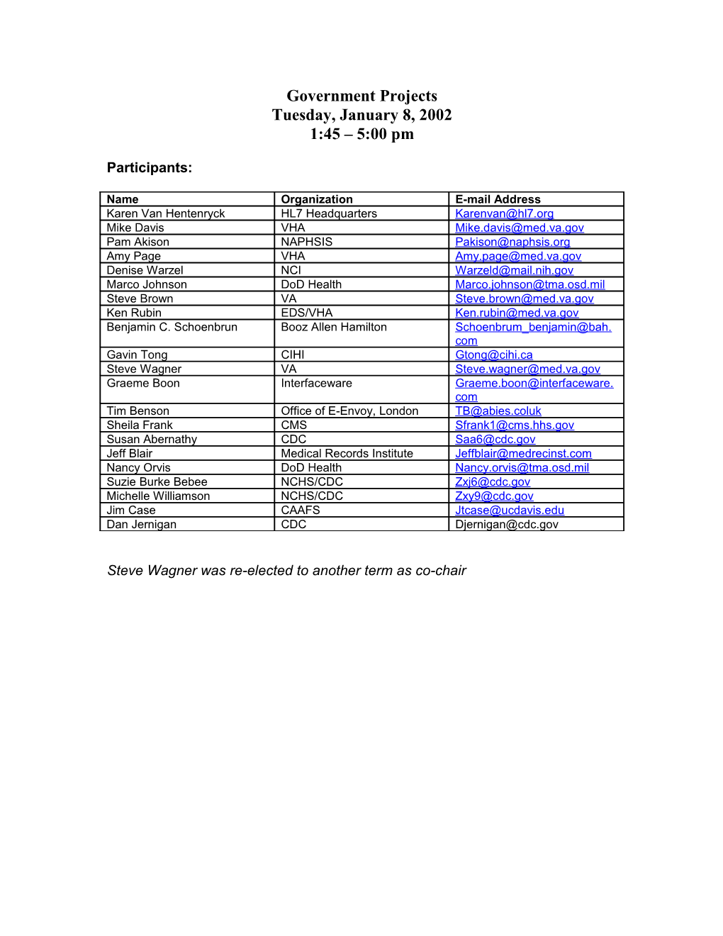 Control/Query Meeting Minutes (Heading 1) s2