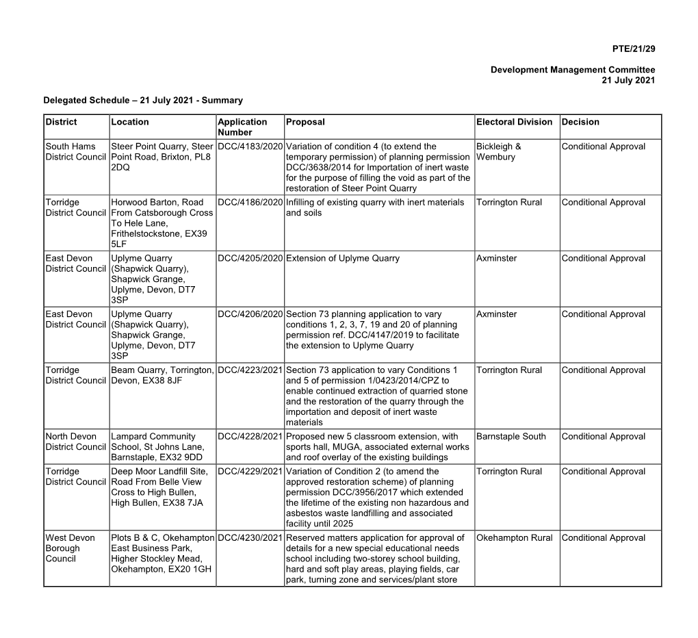 PTE/21/29 Development Management Committee 21 July 2021 Delegated Schedule