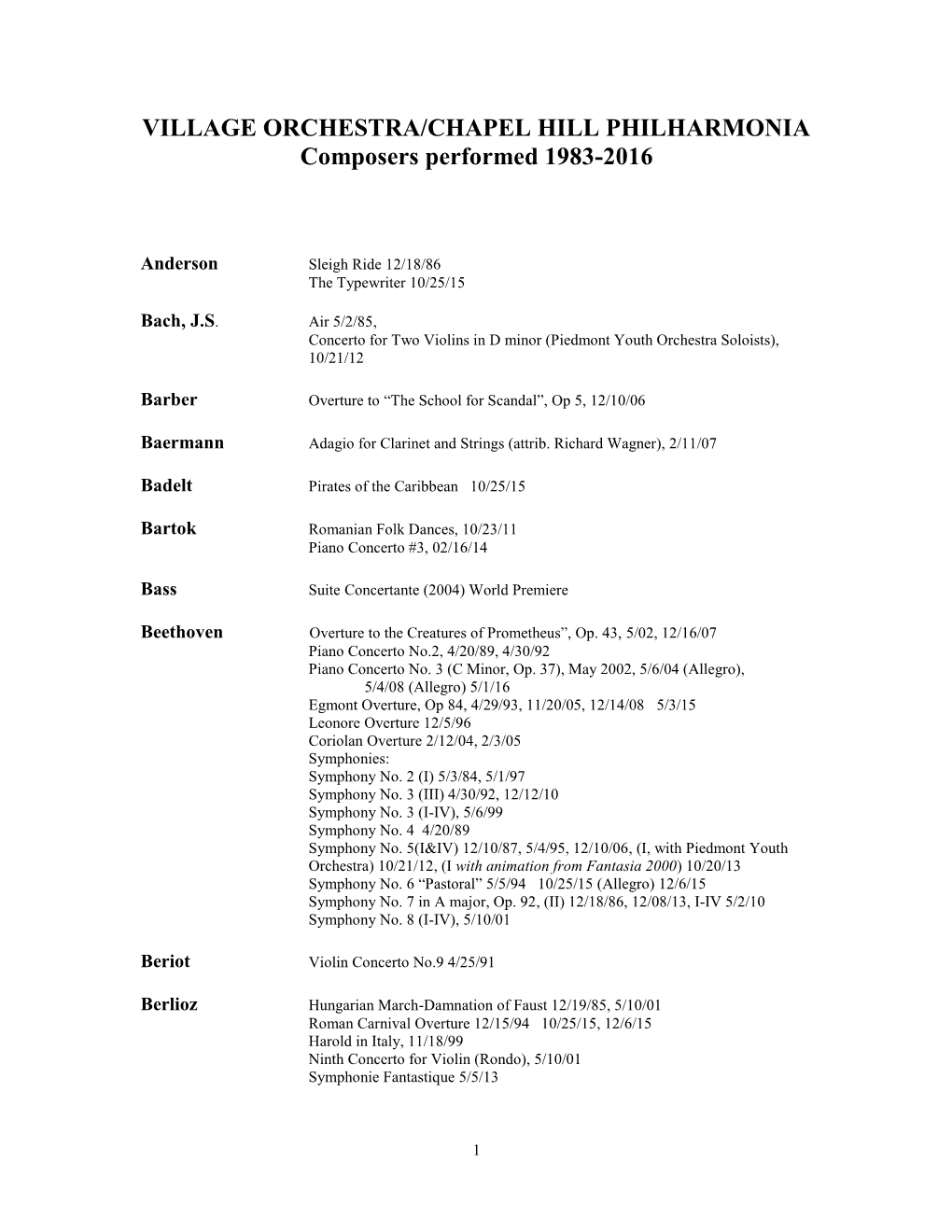 Composers/Works Performed 1983-2016