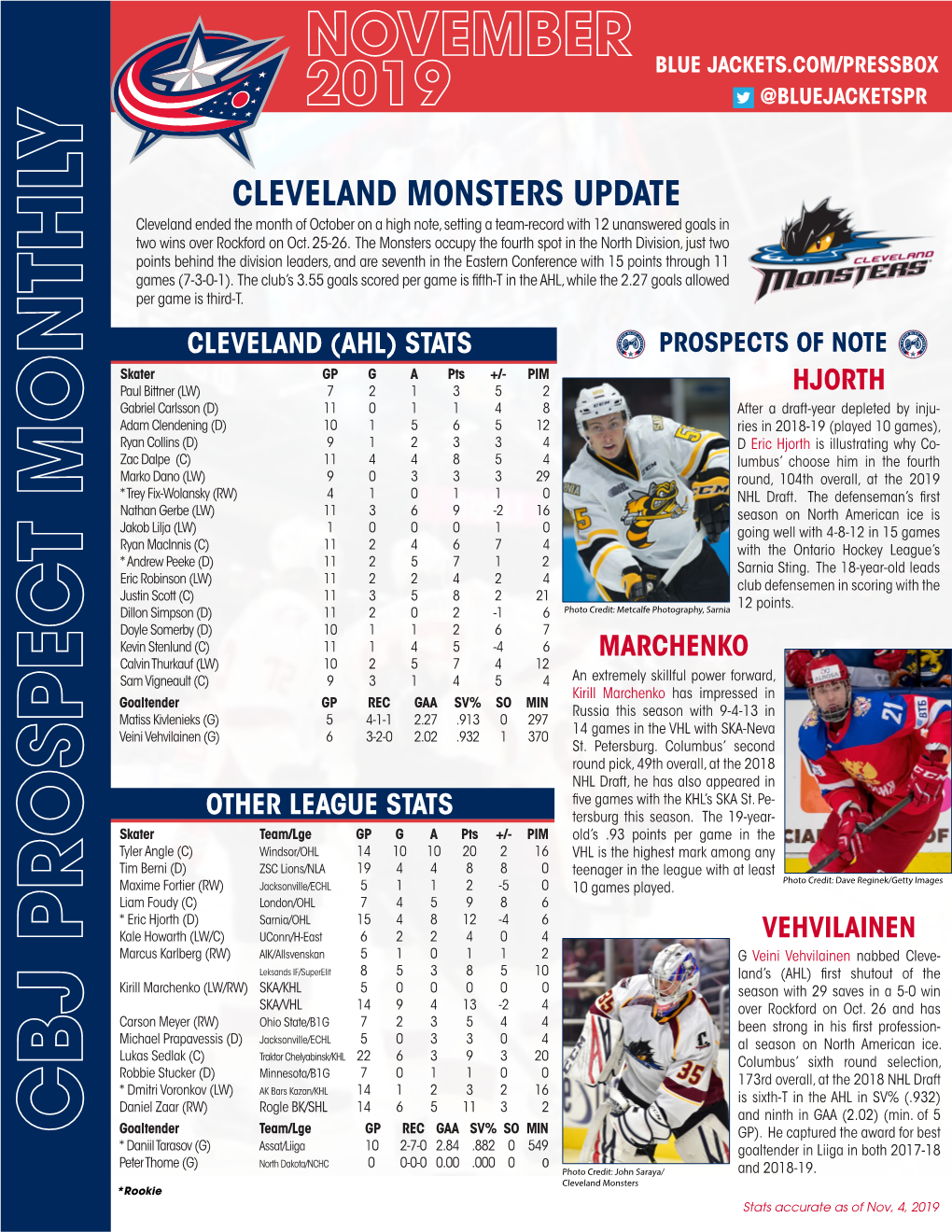 CLEVELAND MONSTERS UPDATE Cleveland Ended the Month of October on a High Note, Setting a Team-Record with 12 Unanswered Goals in Two Wins Over Rockford on Oct