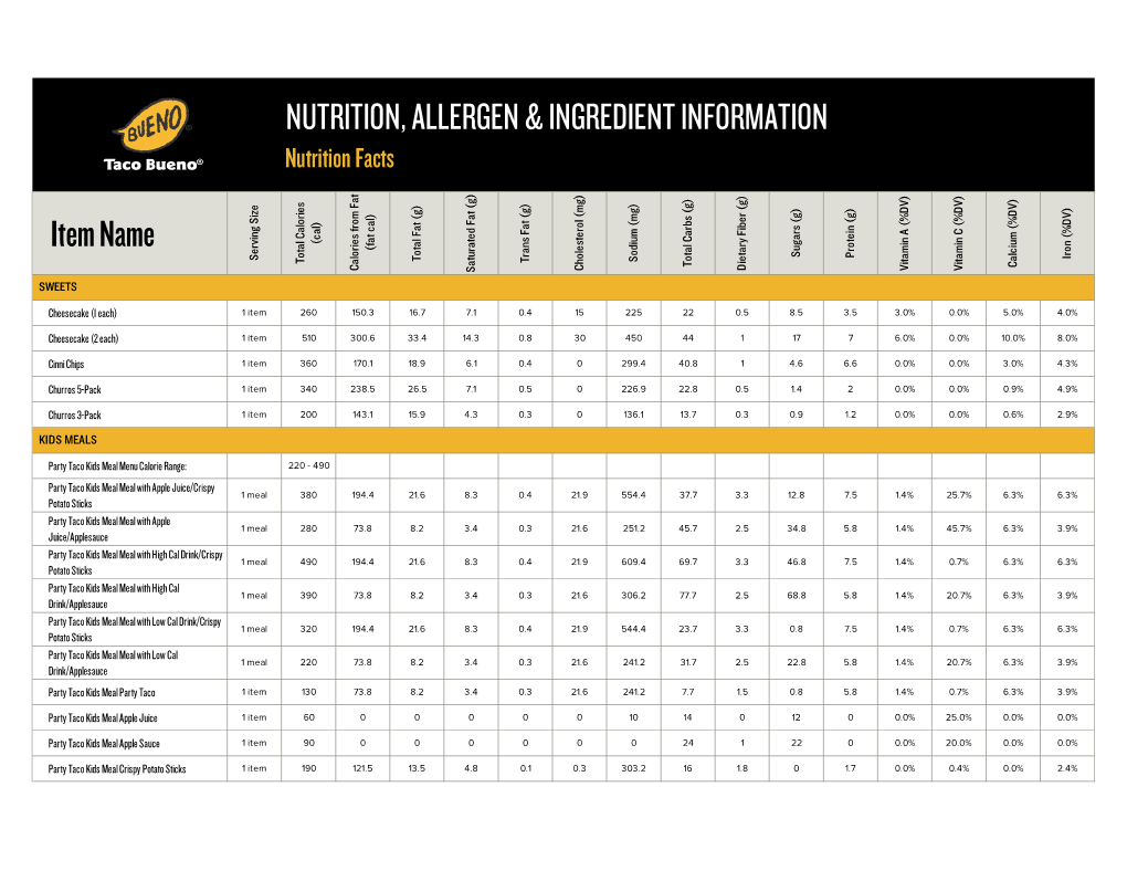 Nutrition, Allergen & Ingredient Information