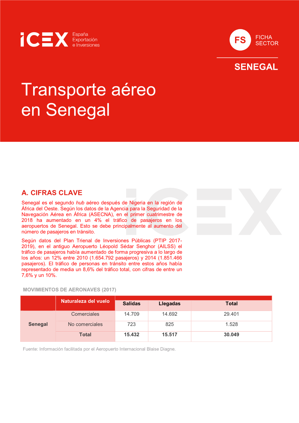 Transporte Aéreo En Senegal