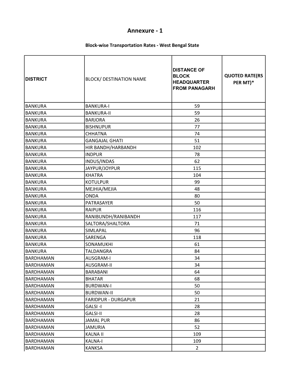 C. Annexure-1 West Bengal