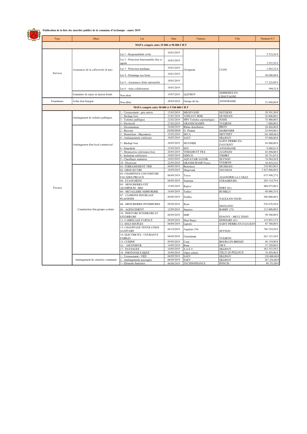 Liste Des Marchés Publics Publiés En 2019