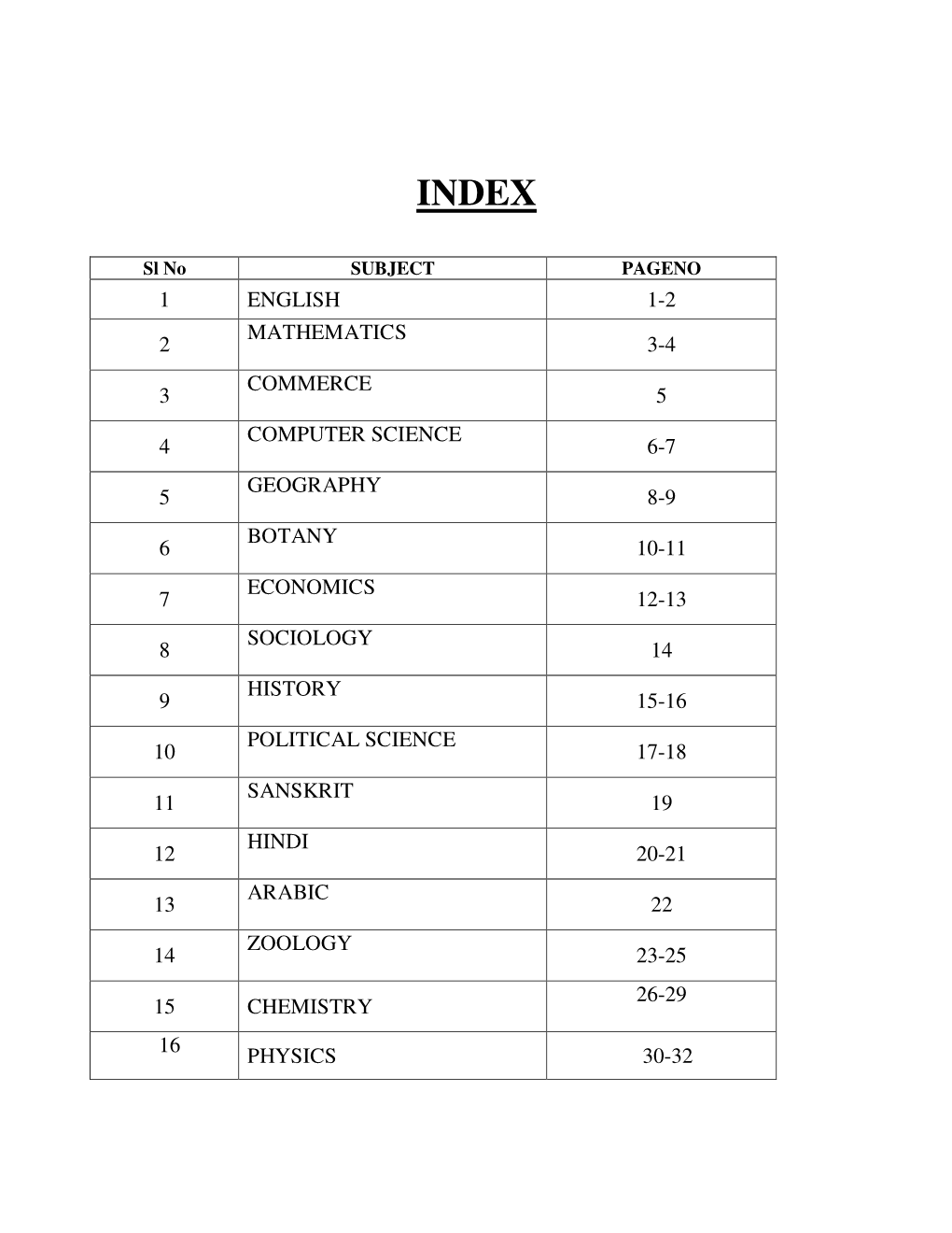 1 English 1-2 2 Mathematics 3-4 3 Commerce 5 4