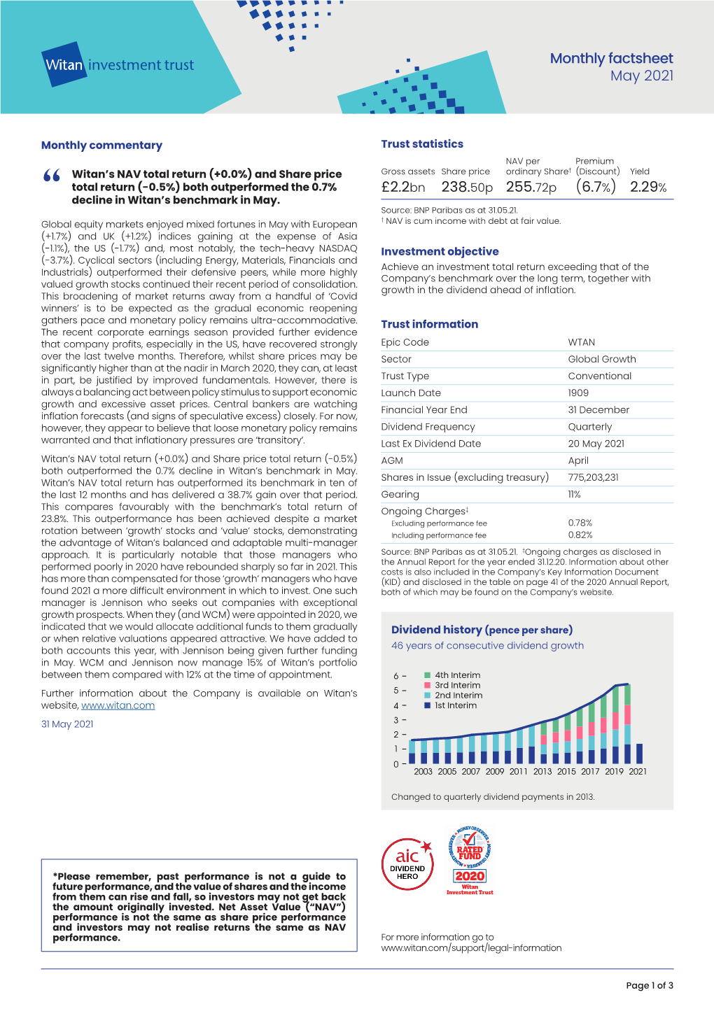 2.29% Monthly Factsheet May 2021