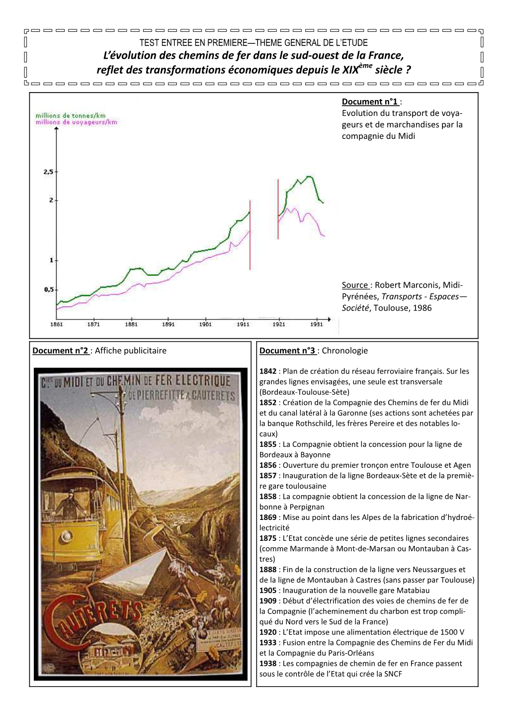 L'évolution Des Chemins De Fer Dans Le Sud-Ouest De La France, Reflet Des