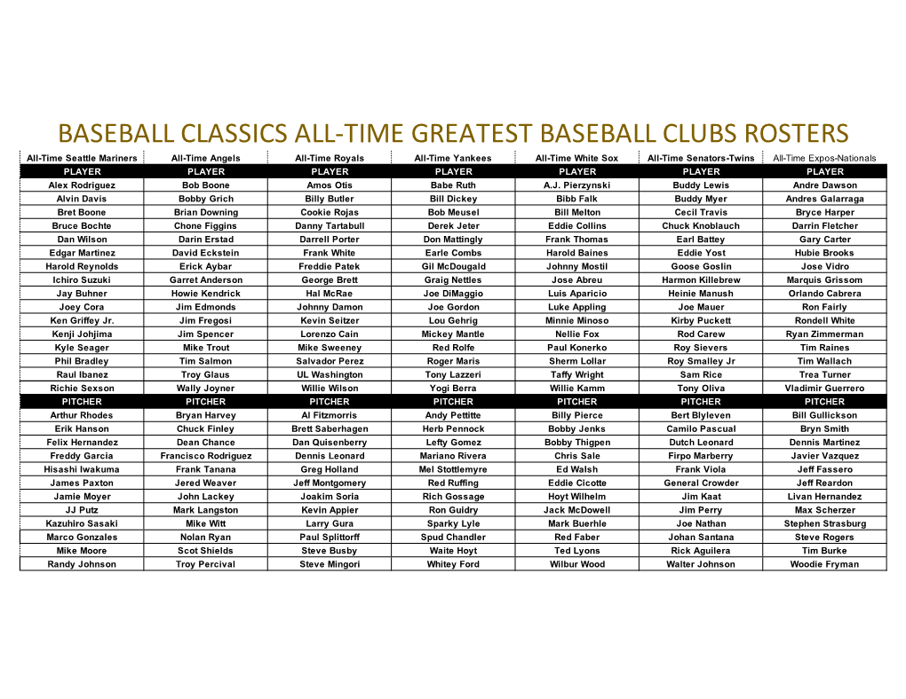 Baseball Classics All-Time Greatest Baseball Clubs Rosters