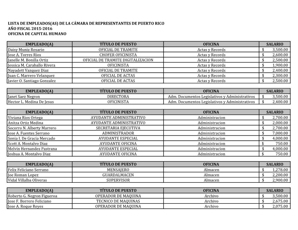 Lista De Empleados De La Cámara De Representantes Año Fiscal 2015-16