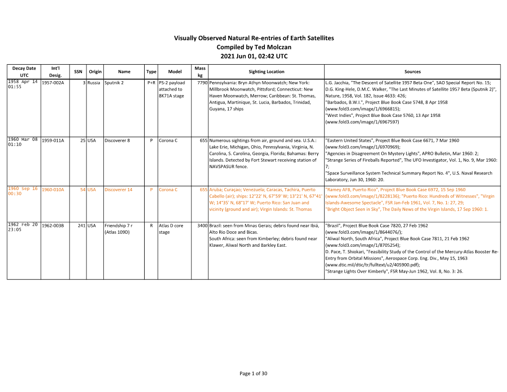 Visually Observed Natural Re-Entries of Earth Satellites Compiled by Ted Molczan 2021 Jun 01, 02:42 UTC