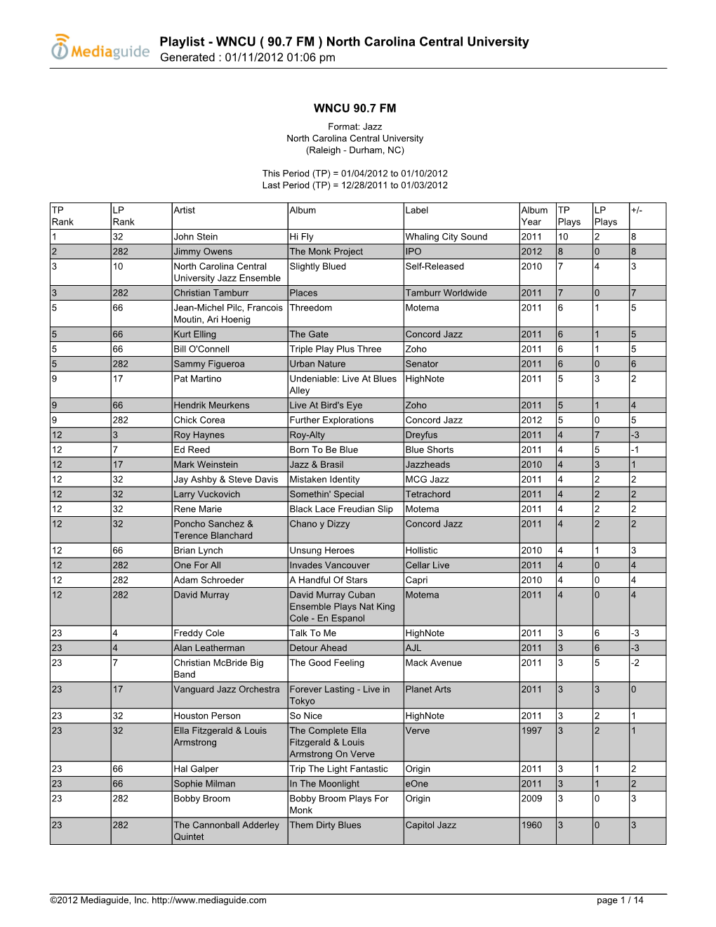 Playlist - WNCU ( 90.7 FM ) North Carolina Central University Generated : 01/11/2012 01:06 Pm