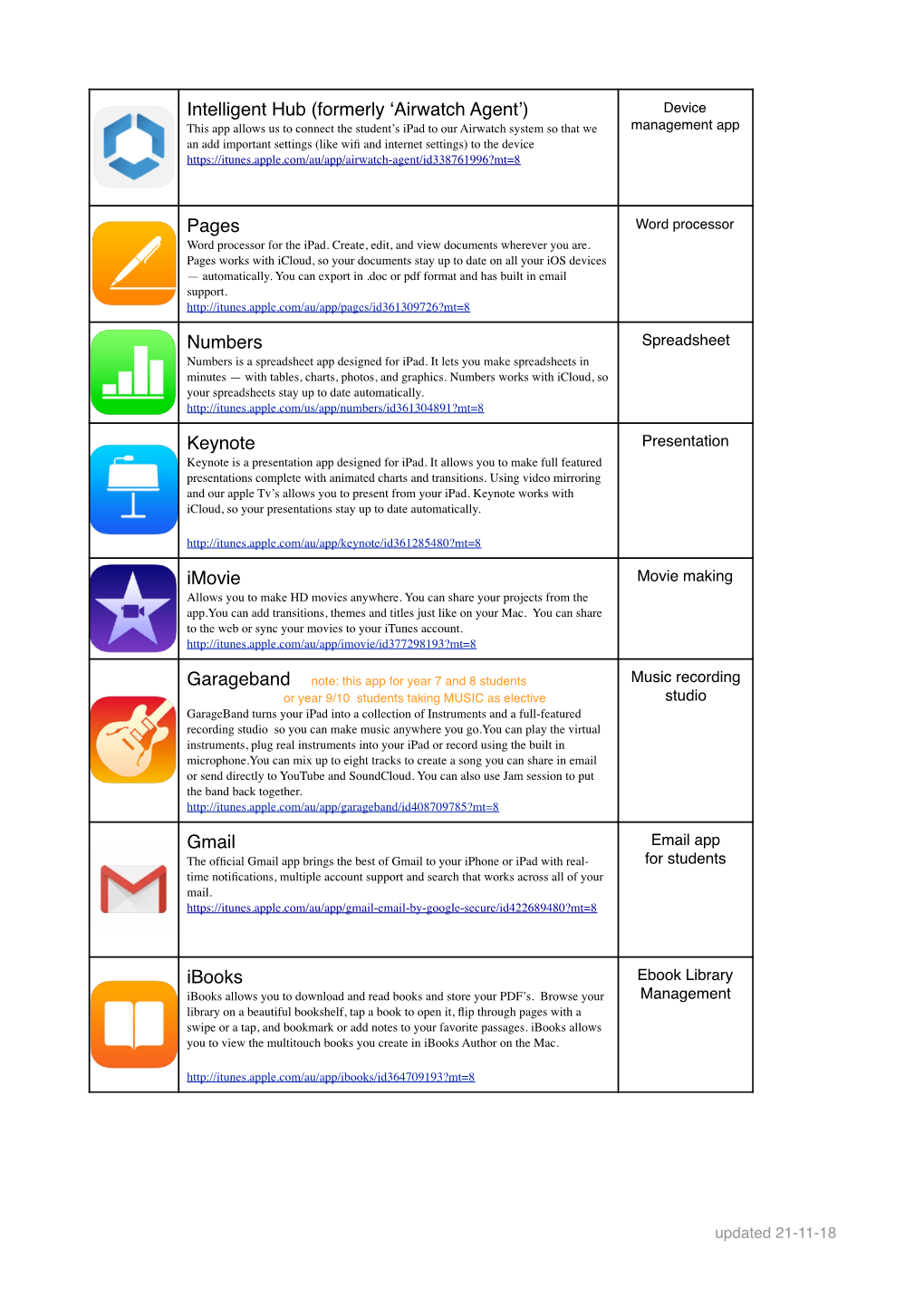 Intelligent Hub (Formerly 'Airwatch Agent') Pages Numbers Keynote Imovie Gmail Ibooks