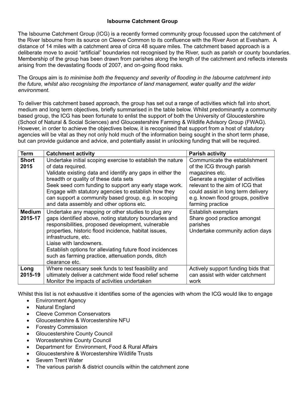 Isbourne Catchment Group