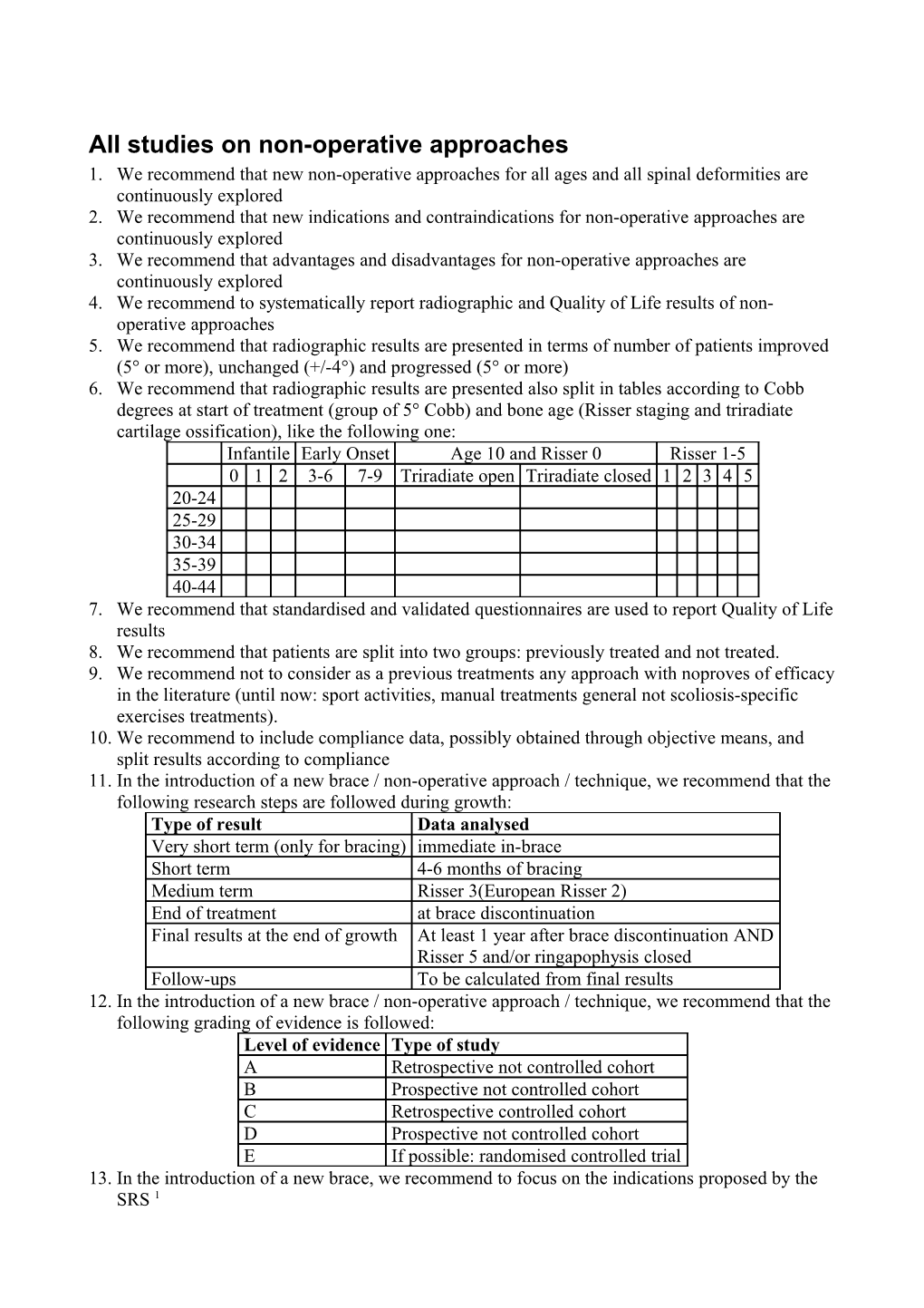 All Studies on Medical Approaches to Adolecents with Idiopathic Scoliosis