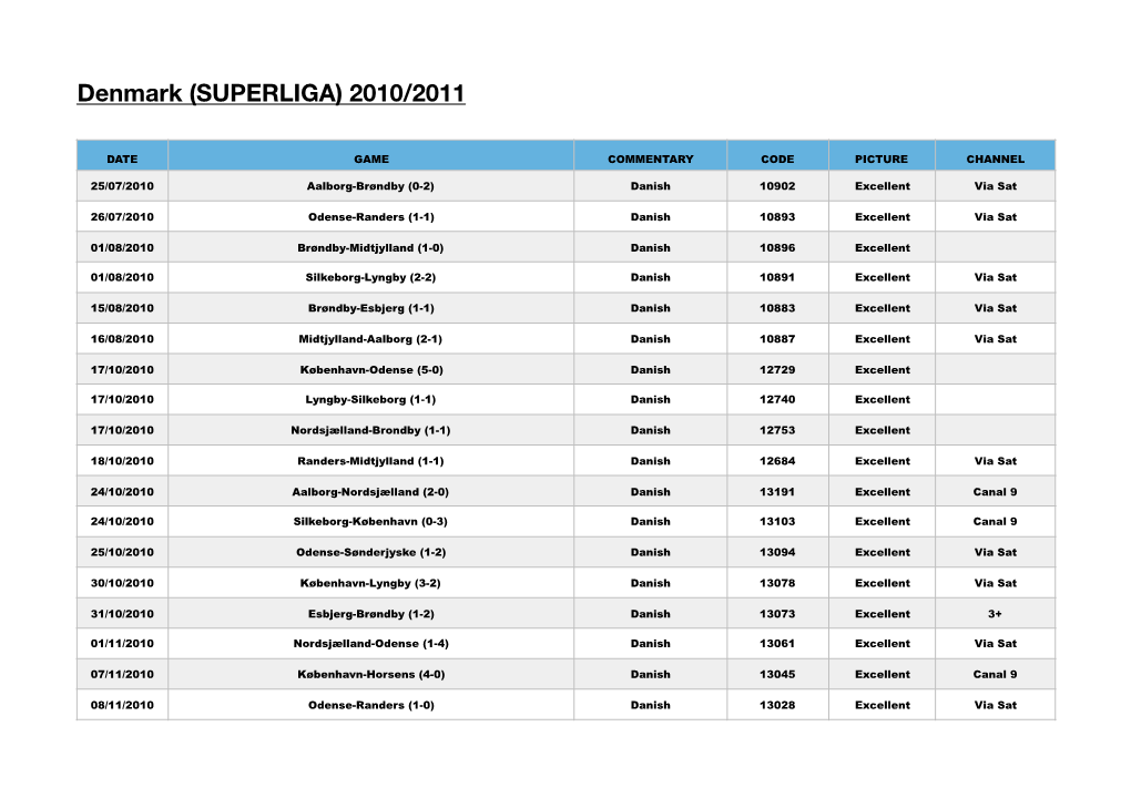 Denmark (SUPERLIGA) 2010/2011