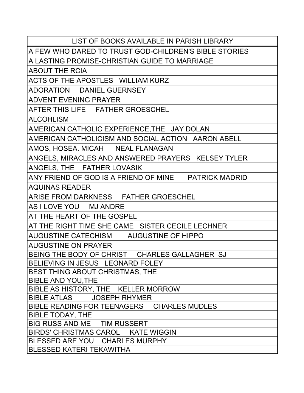 List of Books Available in Parish Library a Few Who