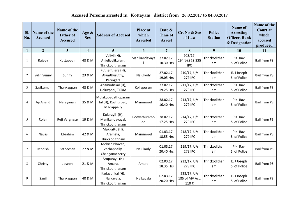Accused Persons Arrested in Kottayam District from 26.02.2017 to 04.03.2017
