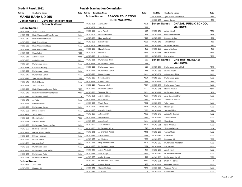 MANDI BAHA UD DIN School Name : BEACON EDUCATION 80-101-143 Syed Muhammad Abbas *382 Center Name : Govt