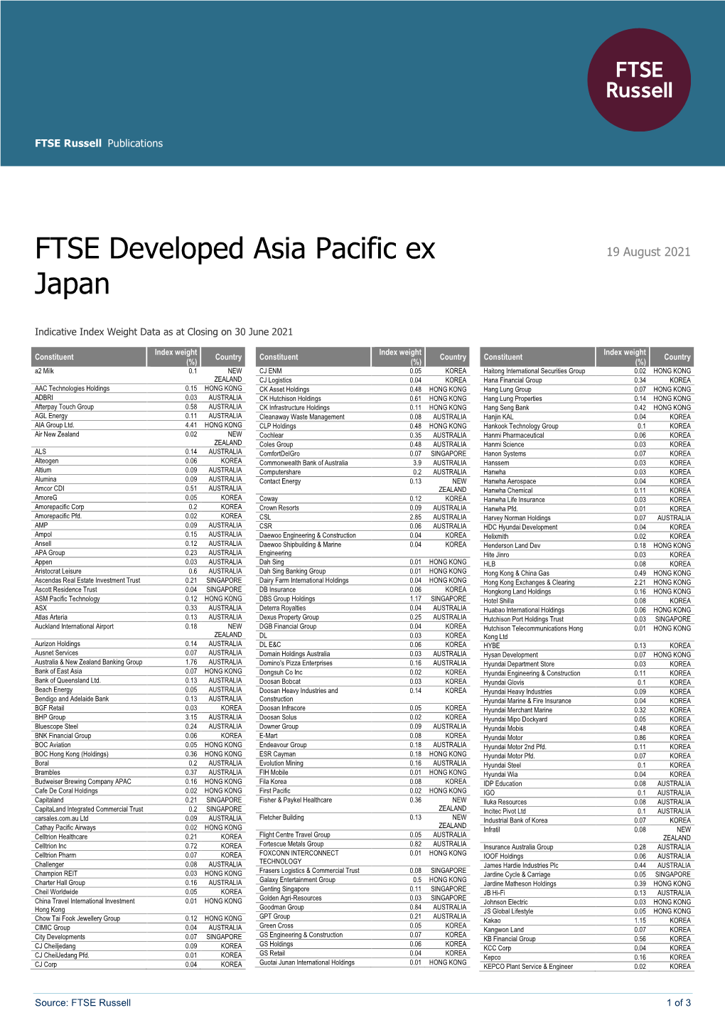 FTSE Publications