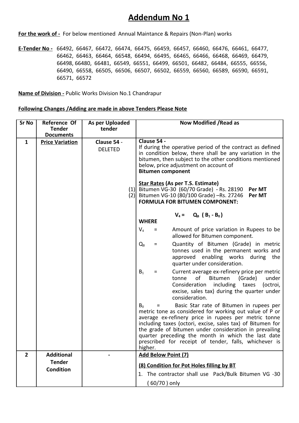 Government of Maharashtra s1