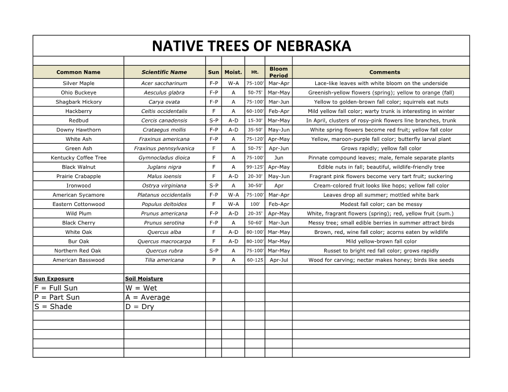 Native Trees of Nebraska