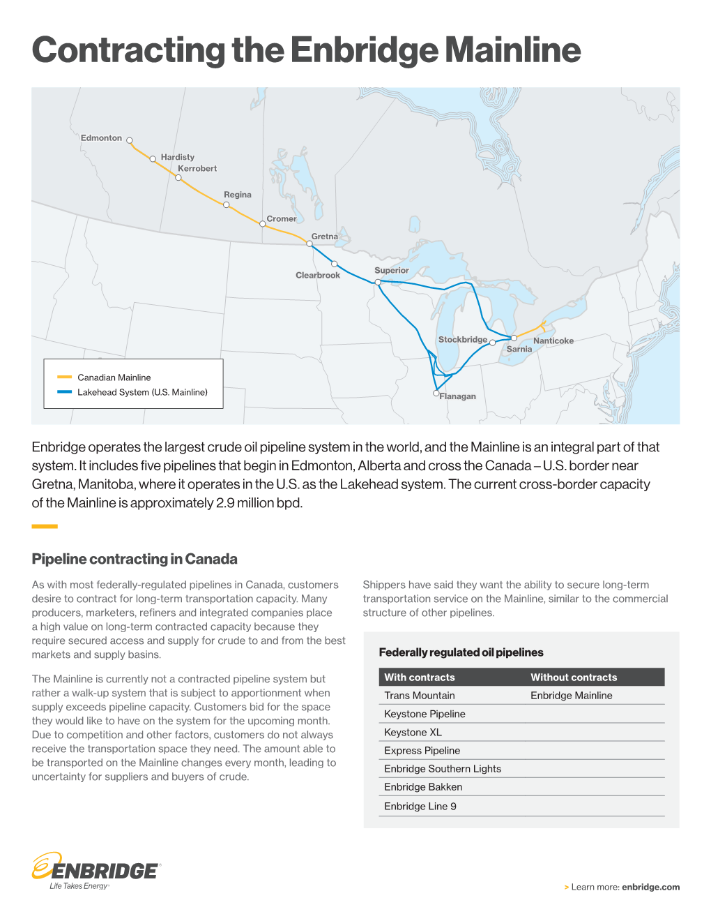 Enbridge Inc--Enbridge Files Regulatory Application in Support O