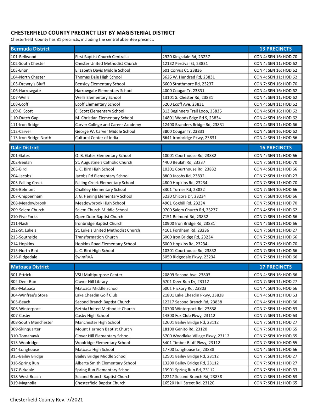 Precincts Listed by Magisterial District