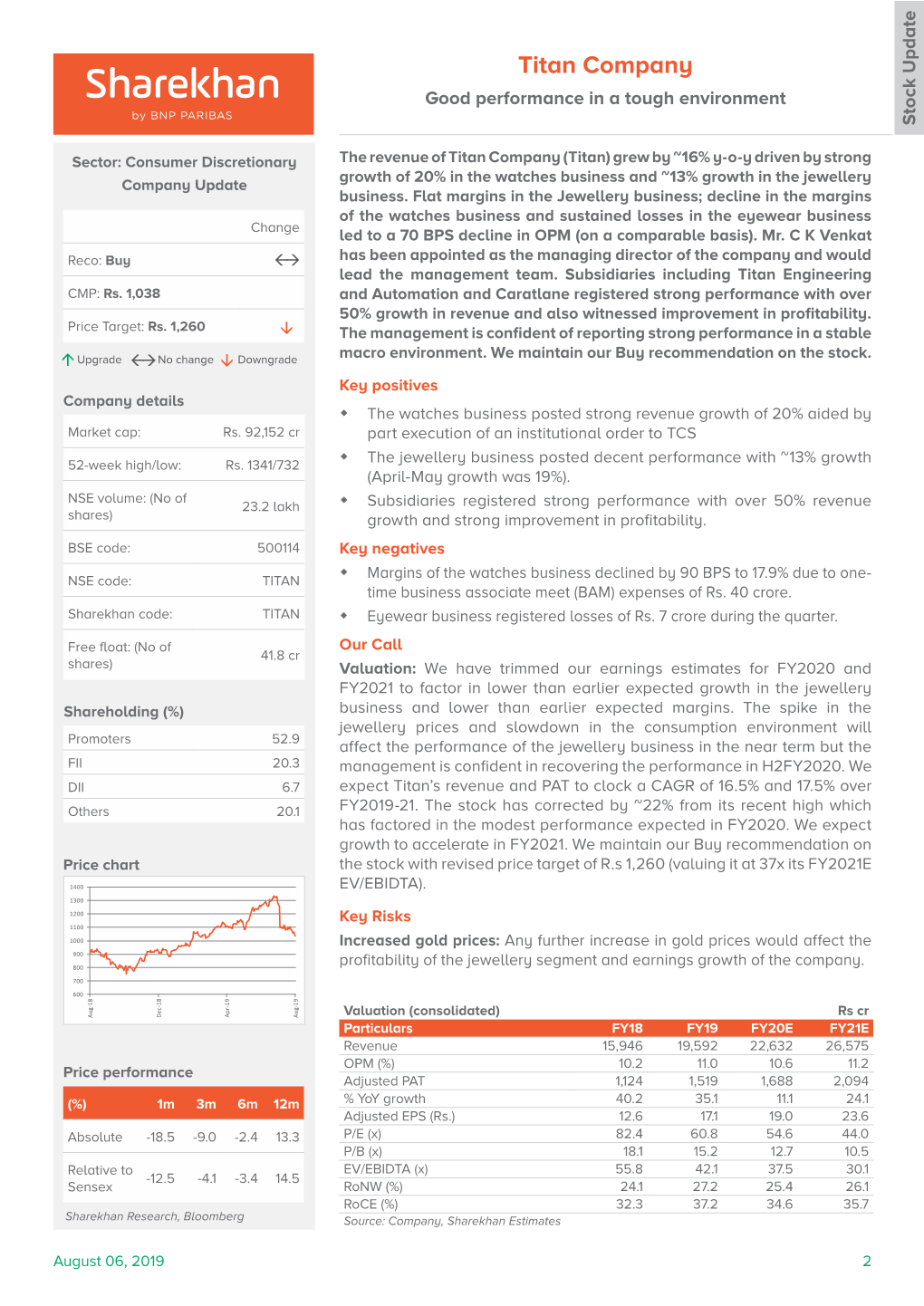 Titan Company Good Performance in a Tough Environment Stock Update Stock