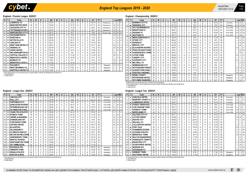 England Top Leagues 2019 - 2020 10/01/2021 10:13 1/32