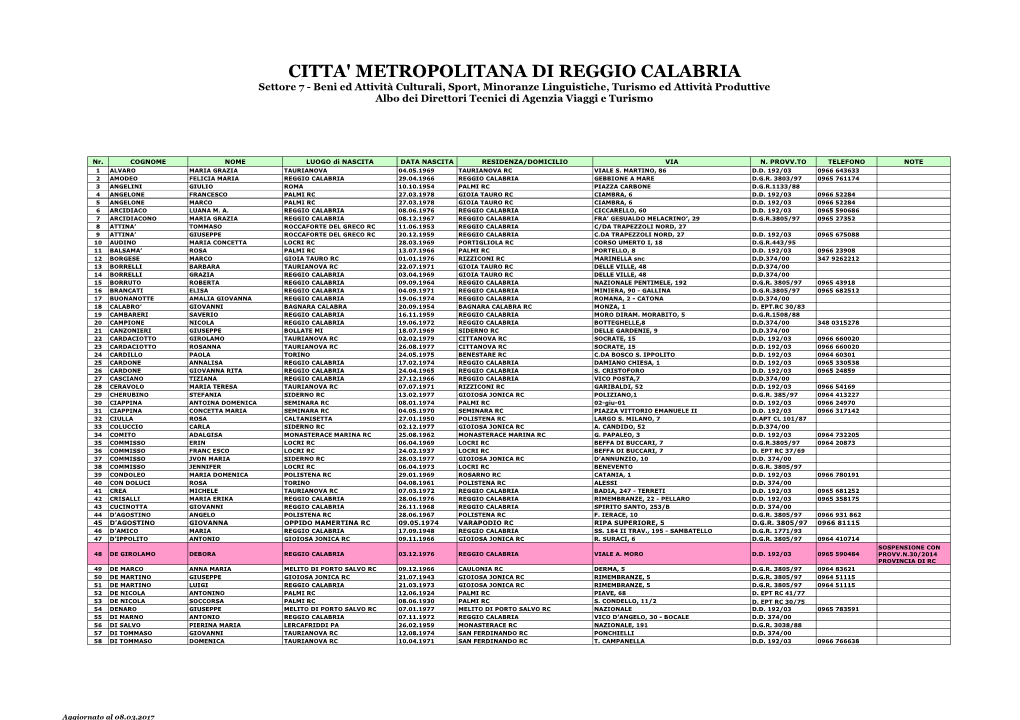 Citta' Metropolitana Di Reggio Calabria