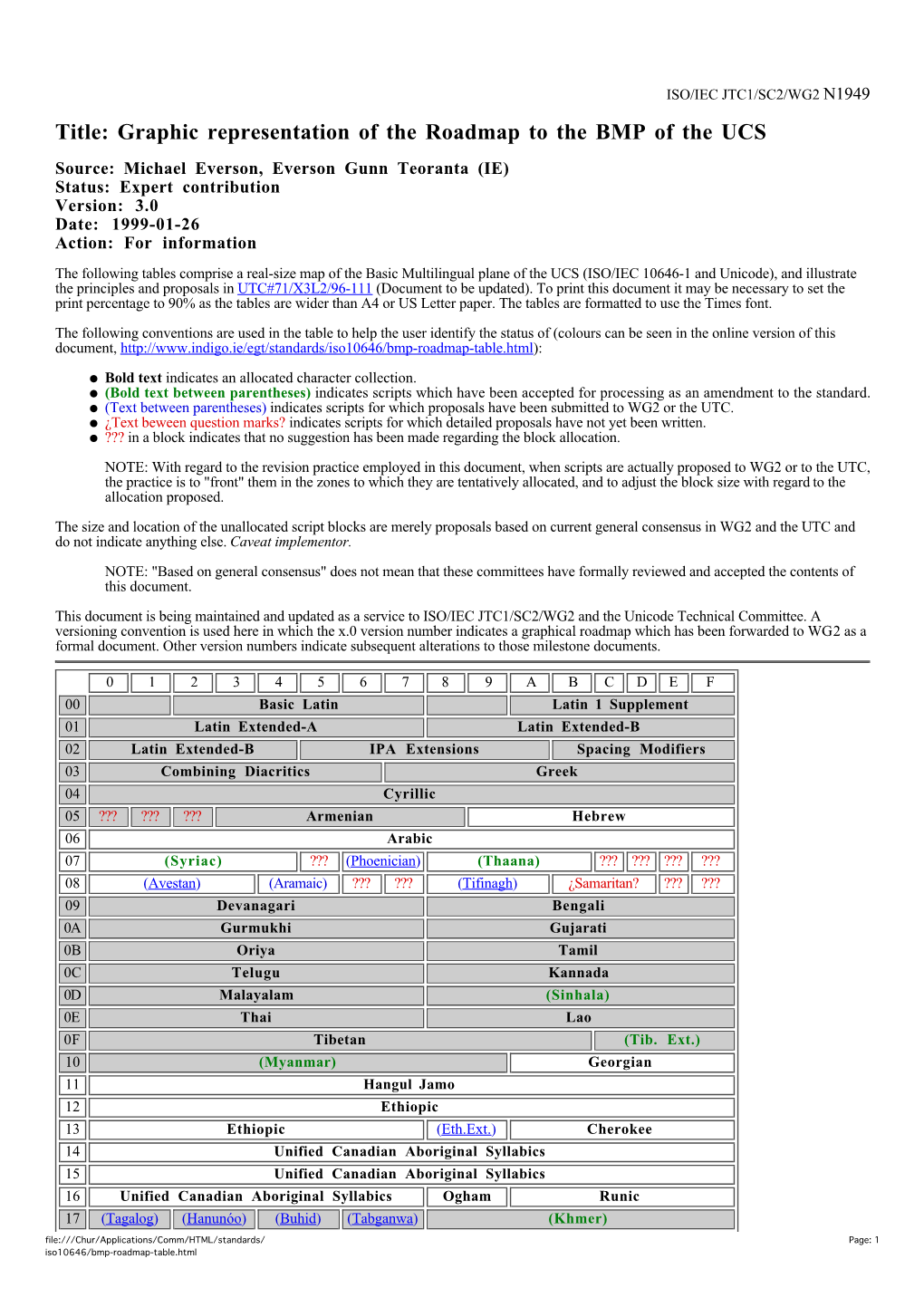 Netscape: Roadmap to the BMP of The