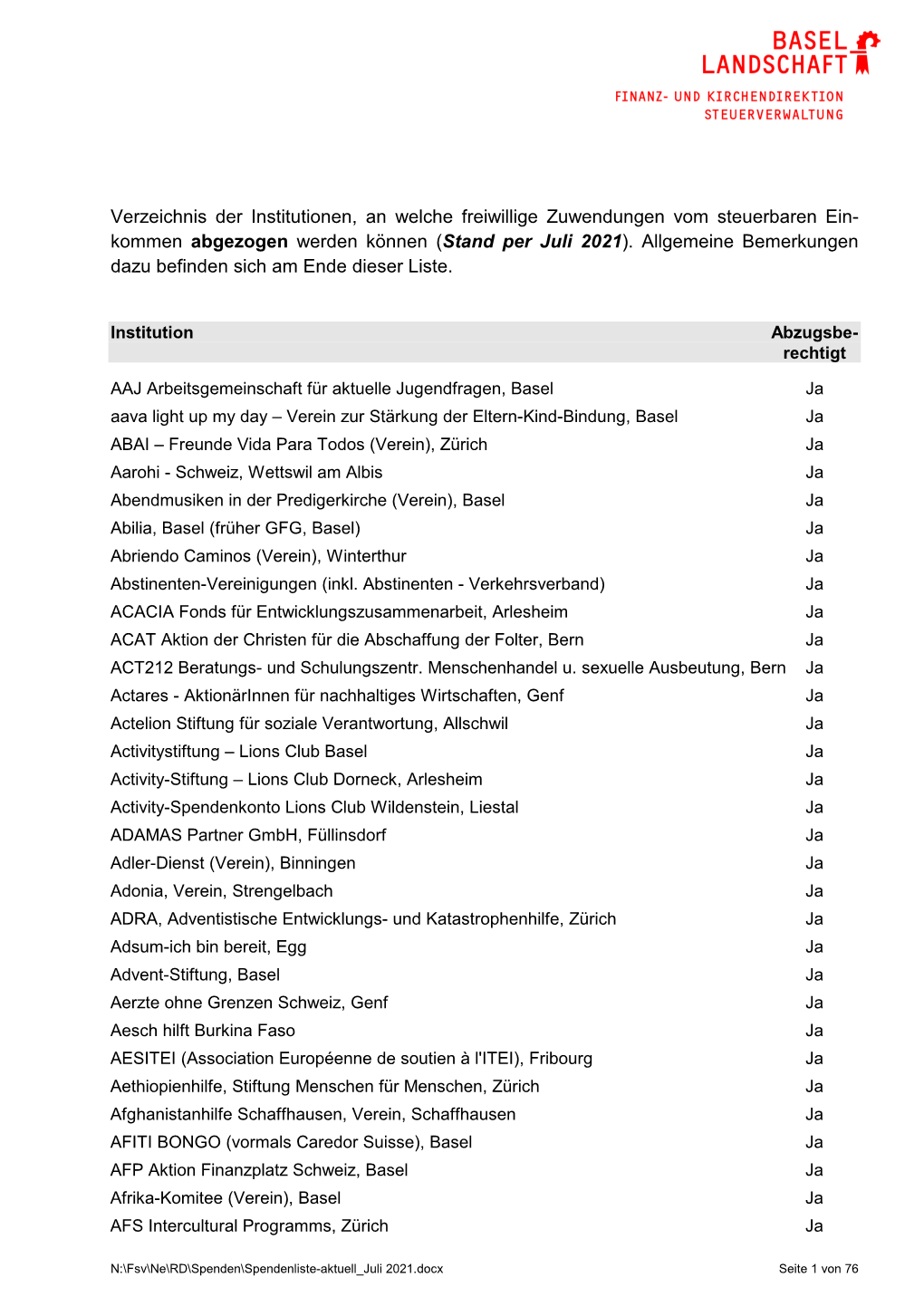 Spendenliste-Aktuell Juli 2021.Docx Seite 1 Von 76