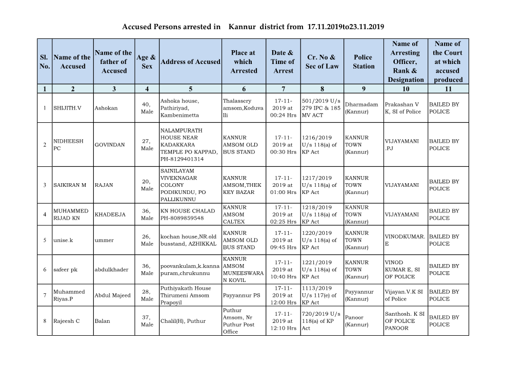 Accused Persons Arrested in Kannur District from 17.11.2019To23.11.2019