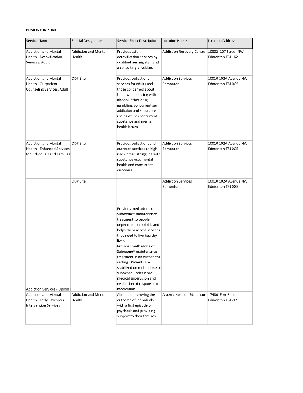 EDMONTON ZONE Service Name Special Designation Service Short